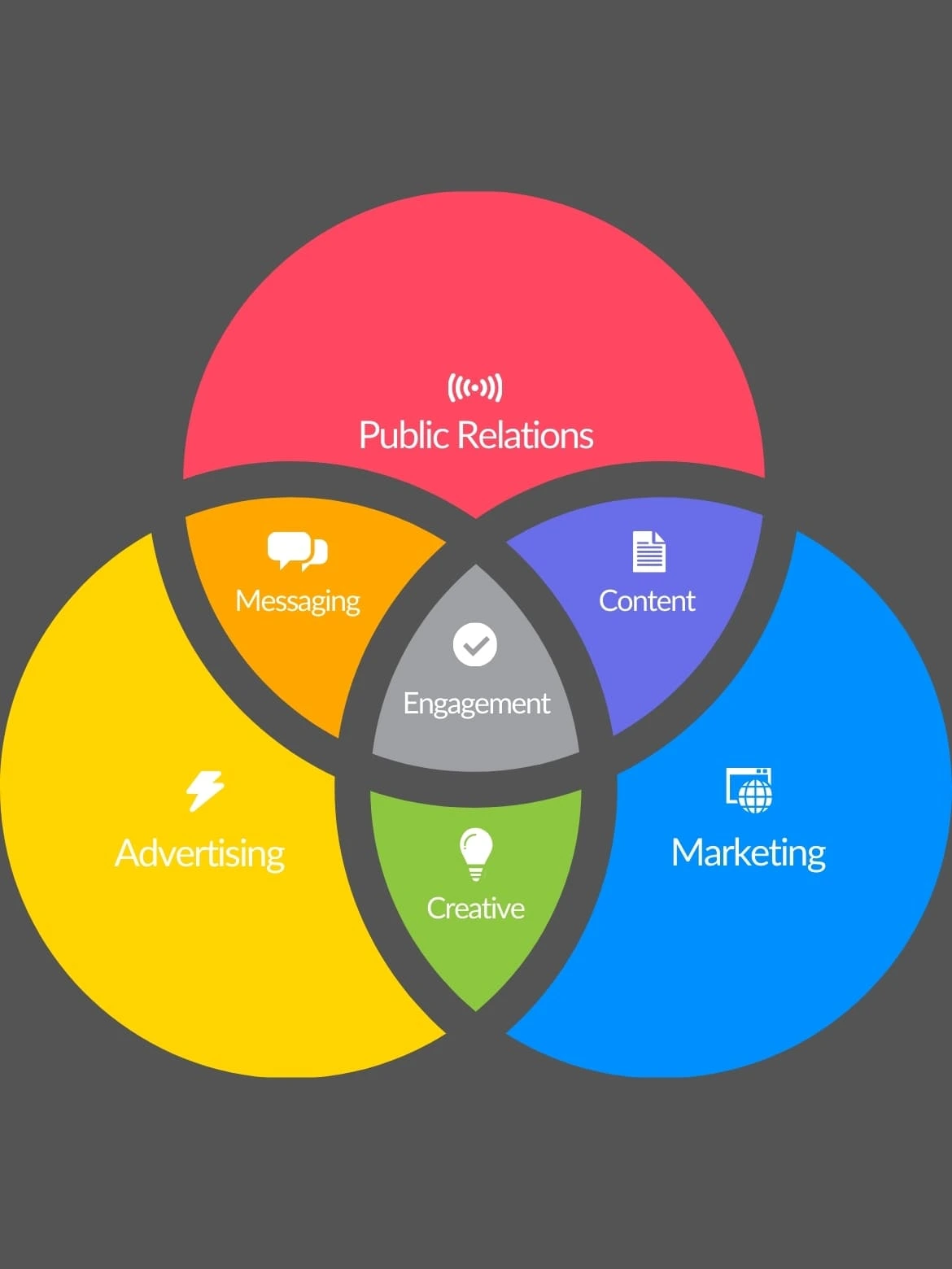 audience-engagement-social-media-company-keyhike