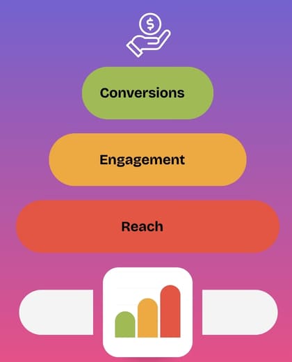 conversion-tracking-services-company-keyhike