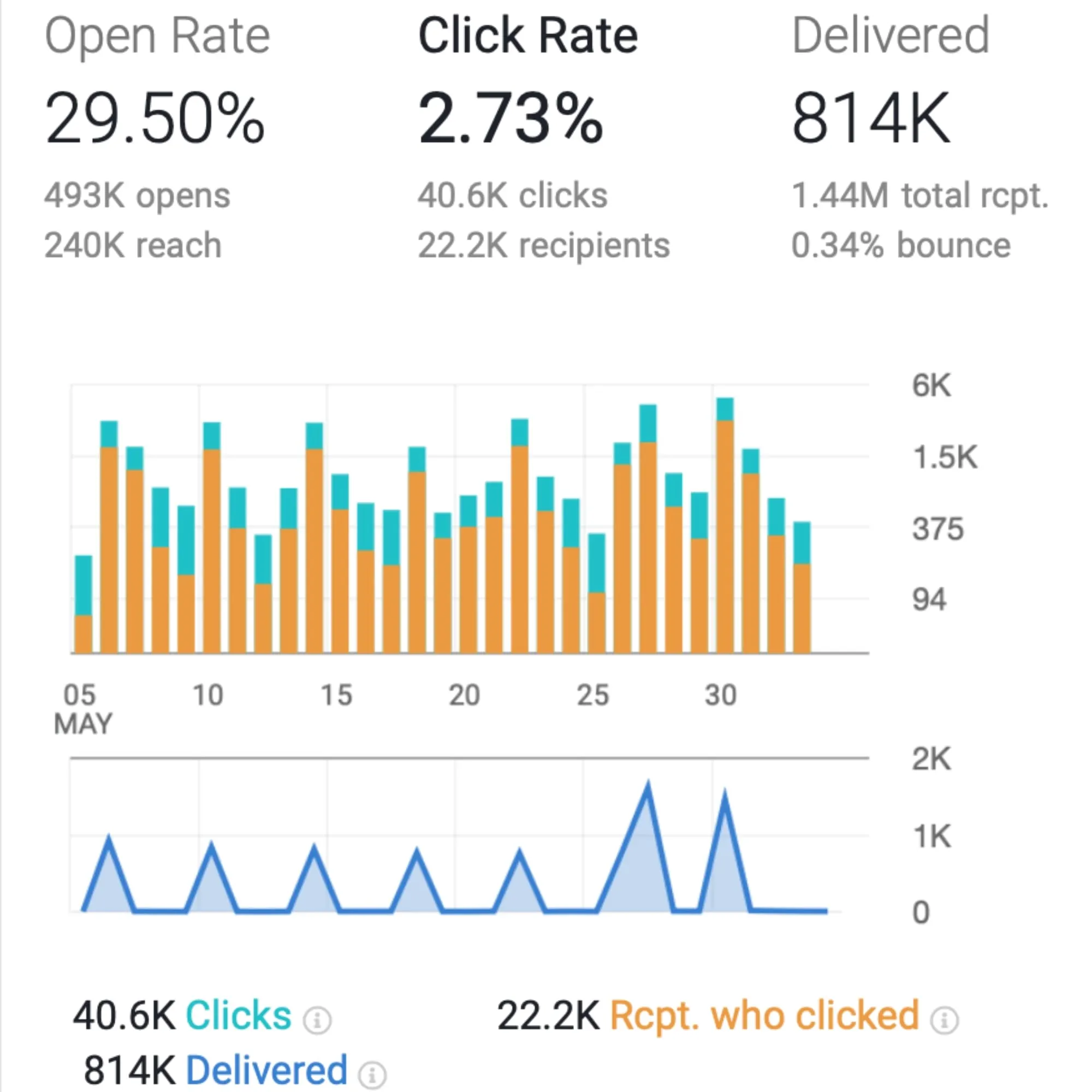 analytics-performance-tracking-crm-keyhike