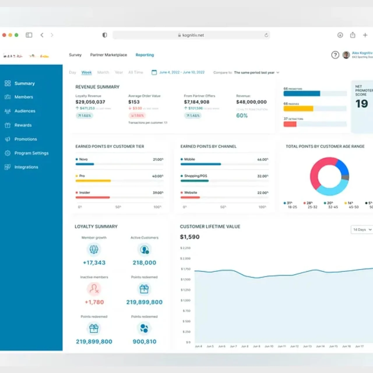 customer-loyalty-management-pos-crm-software-keyhike