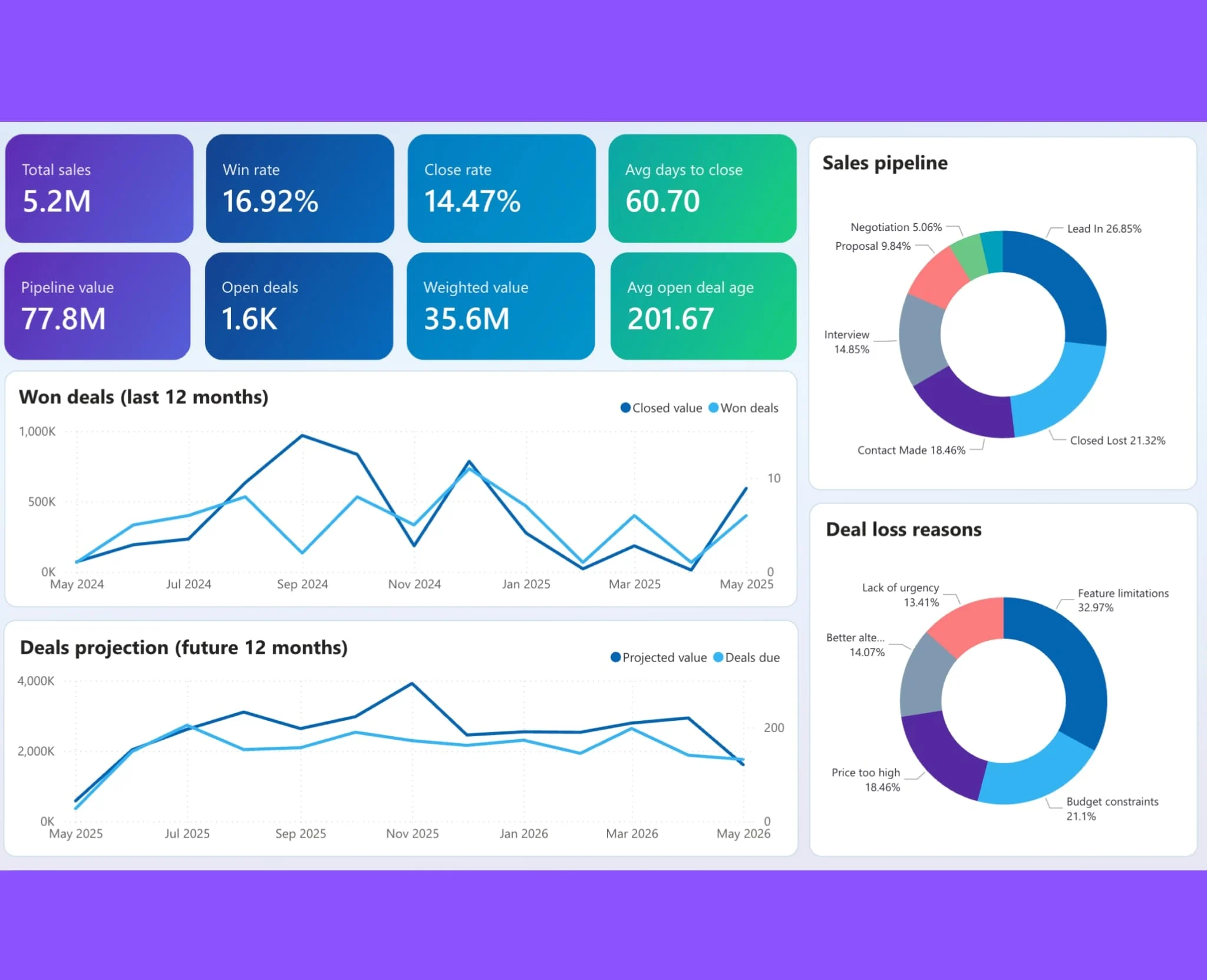 lead-reporting-management-crm-keyhike