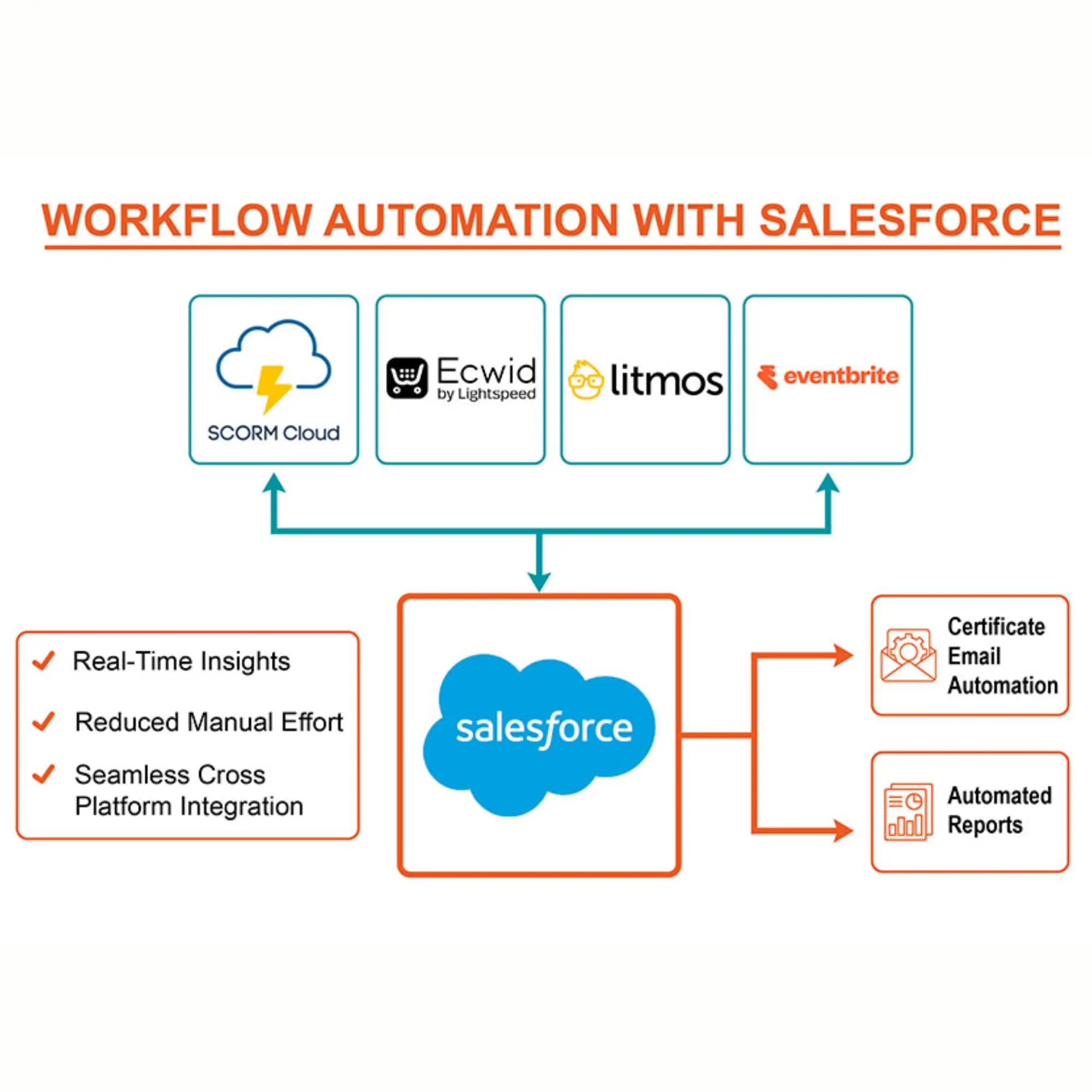 lms-notifications-software-crm-keyhike