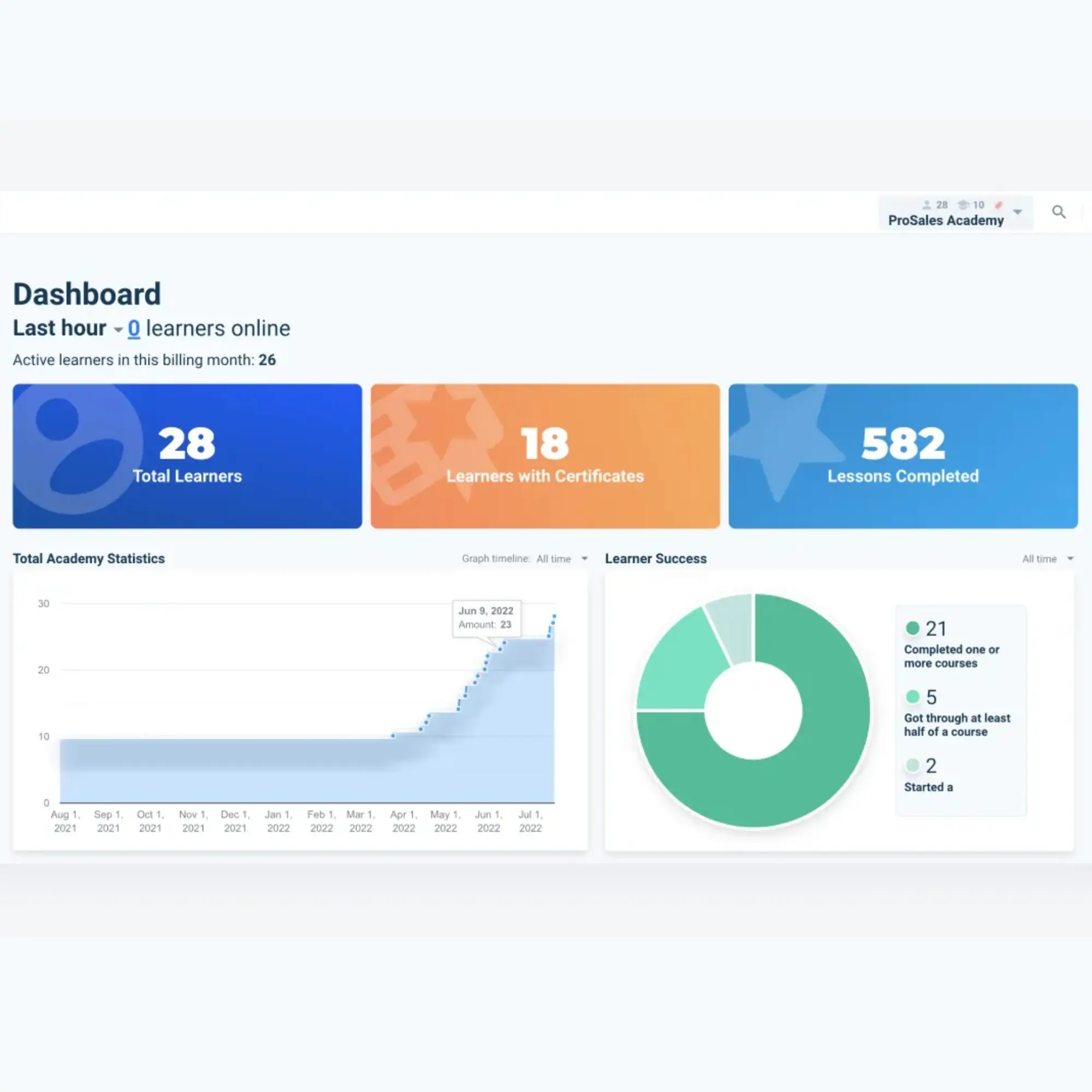 lms-progress-reports-software-crm-keyhike