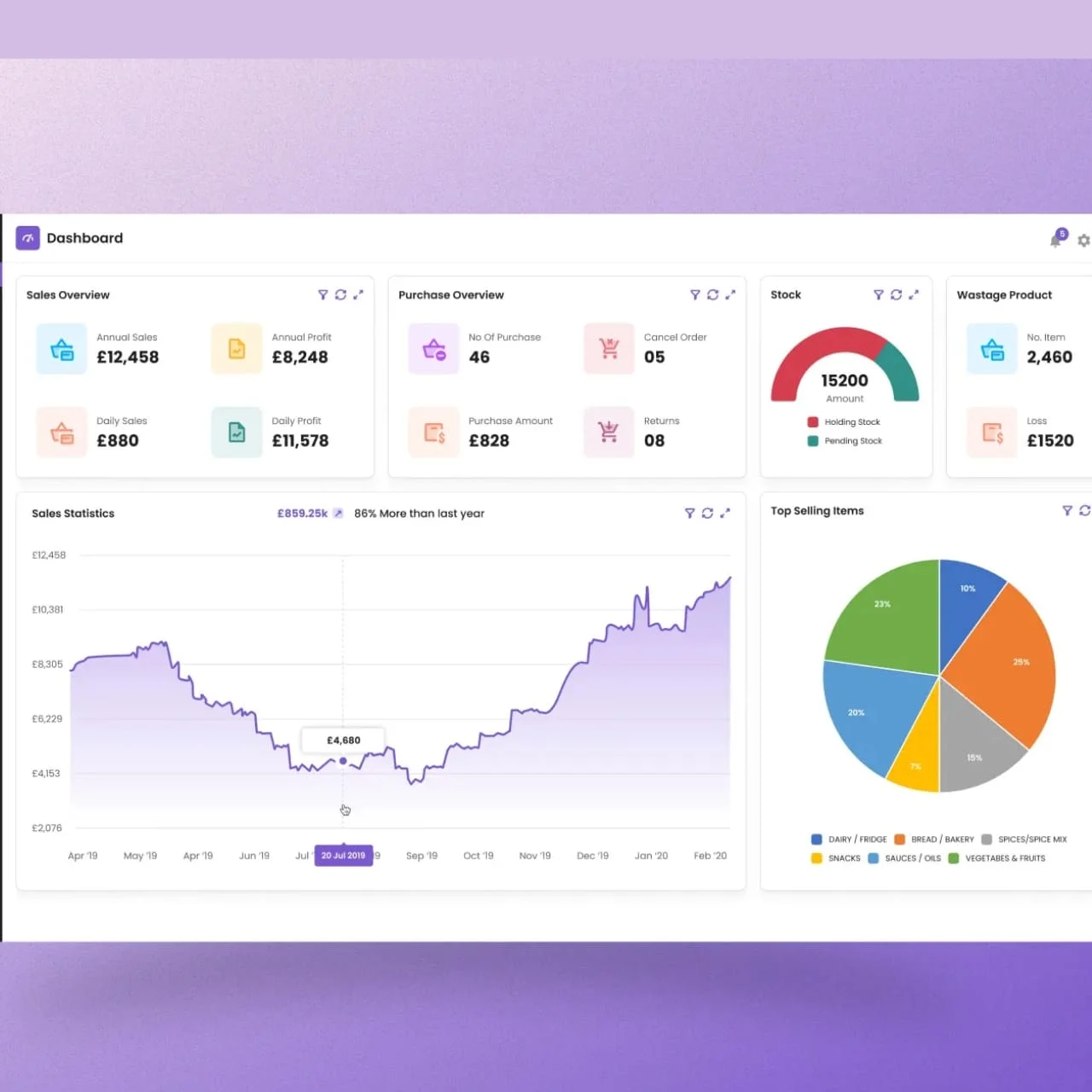 report-management-pos-crm-software-keyhike
