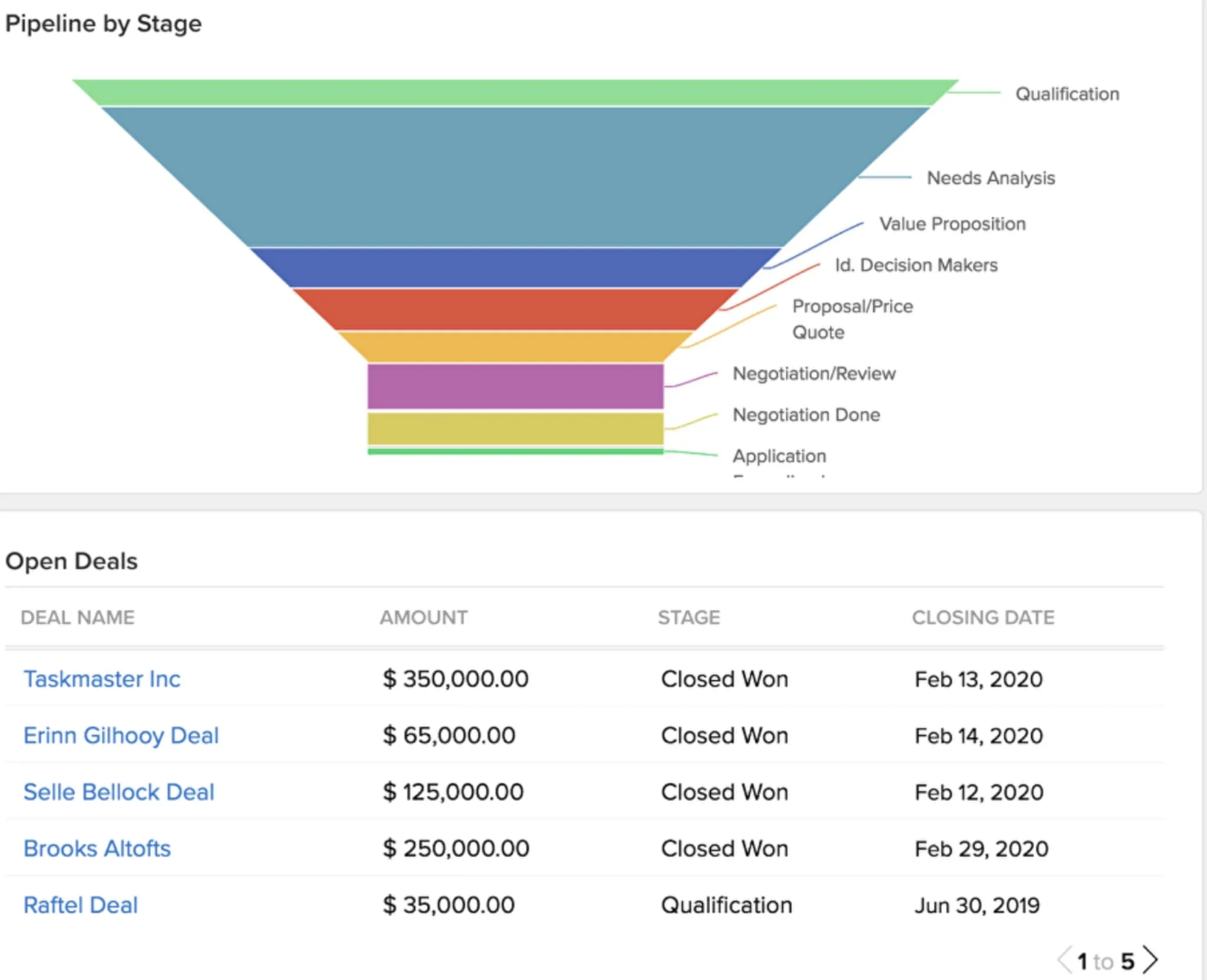 sales-pipeline-management-crm-keyhike