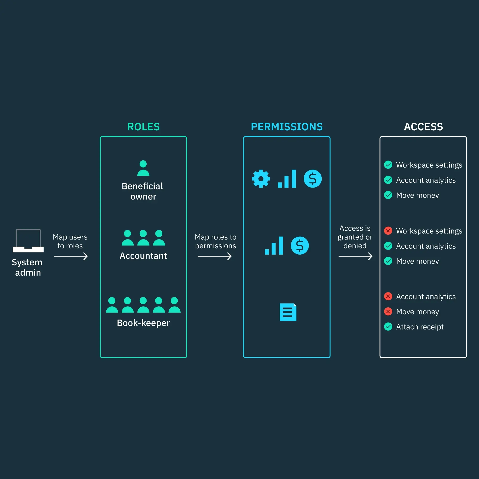 user-managemen-software-crm-keyhike