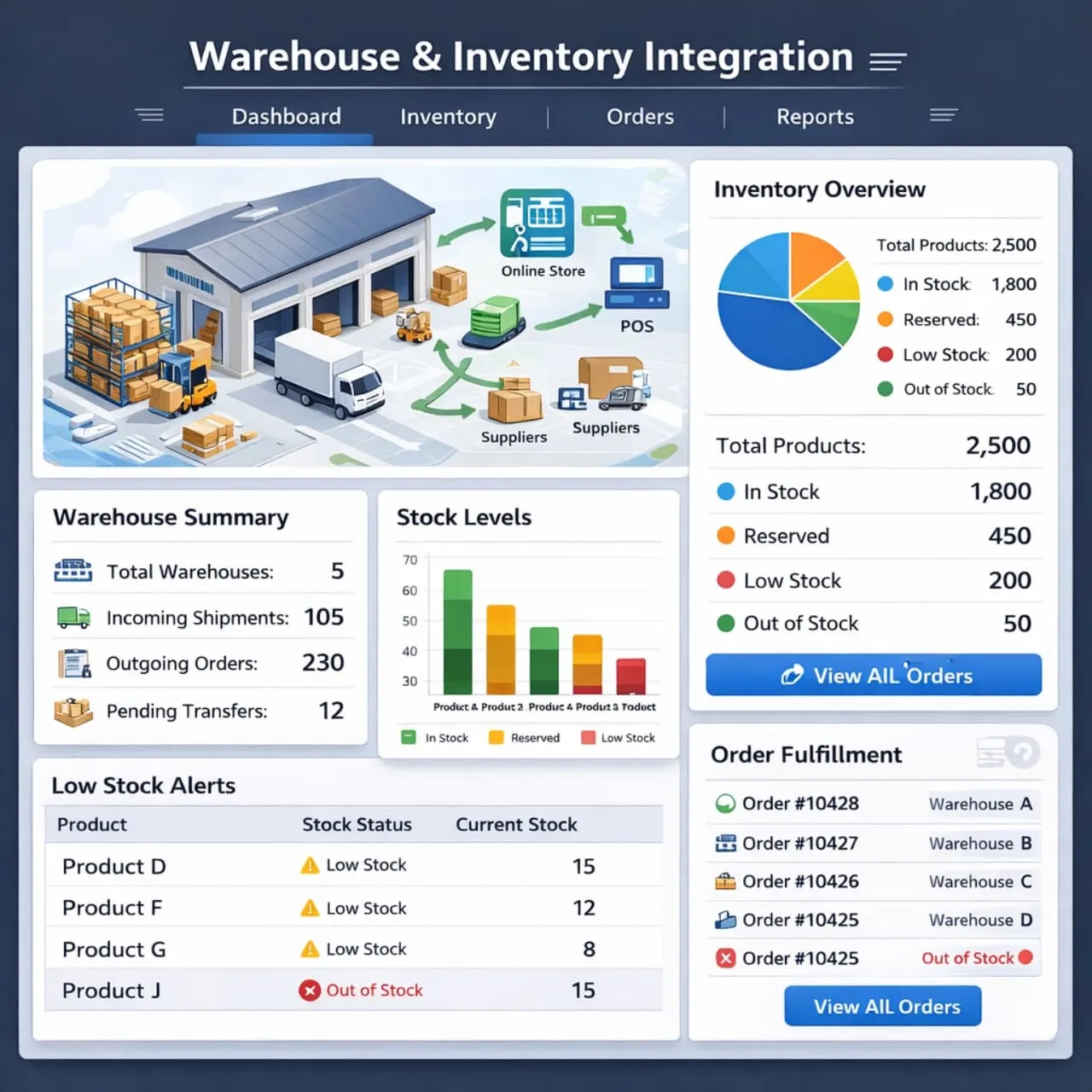 warehouse-inventory-integration-logistics-management-crm-software-keyhike