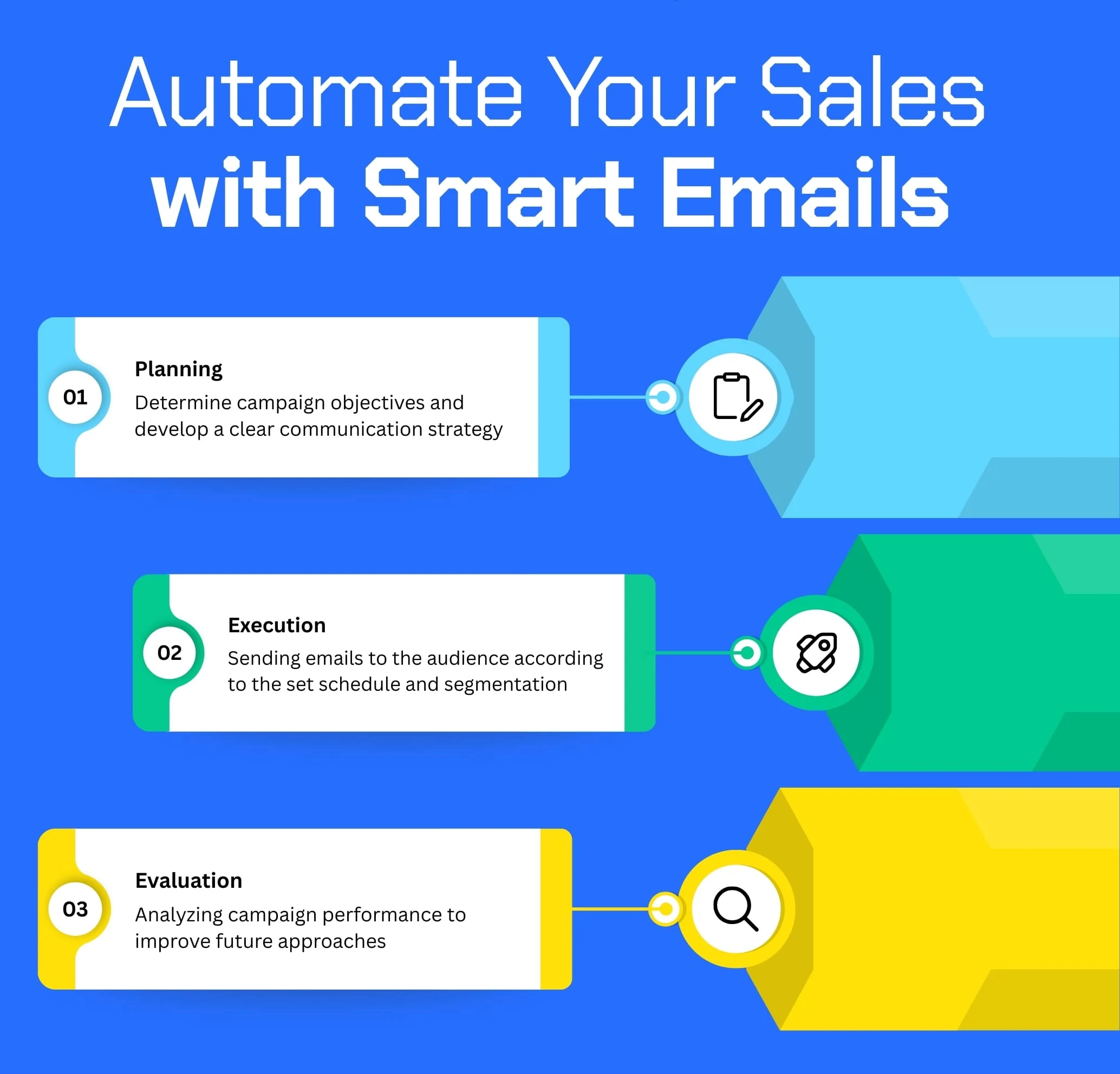 email-automation-process