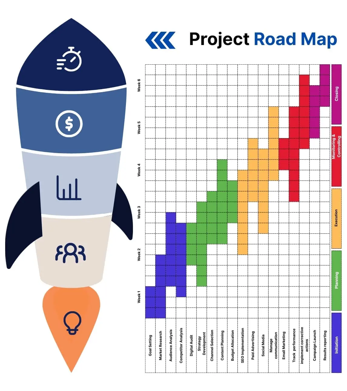 it-project-development-process-keyhike