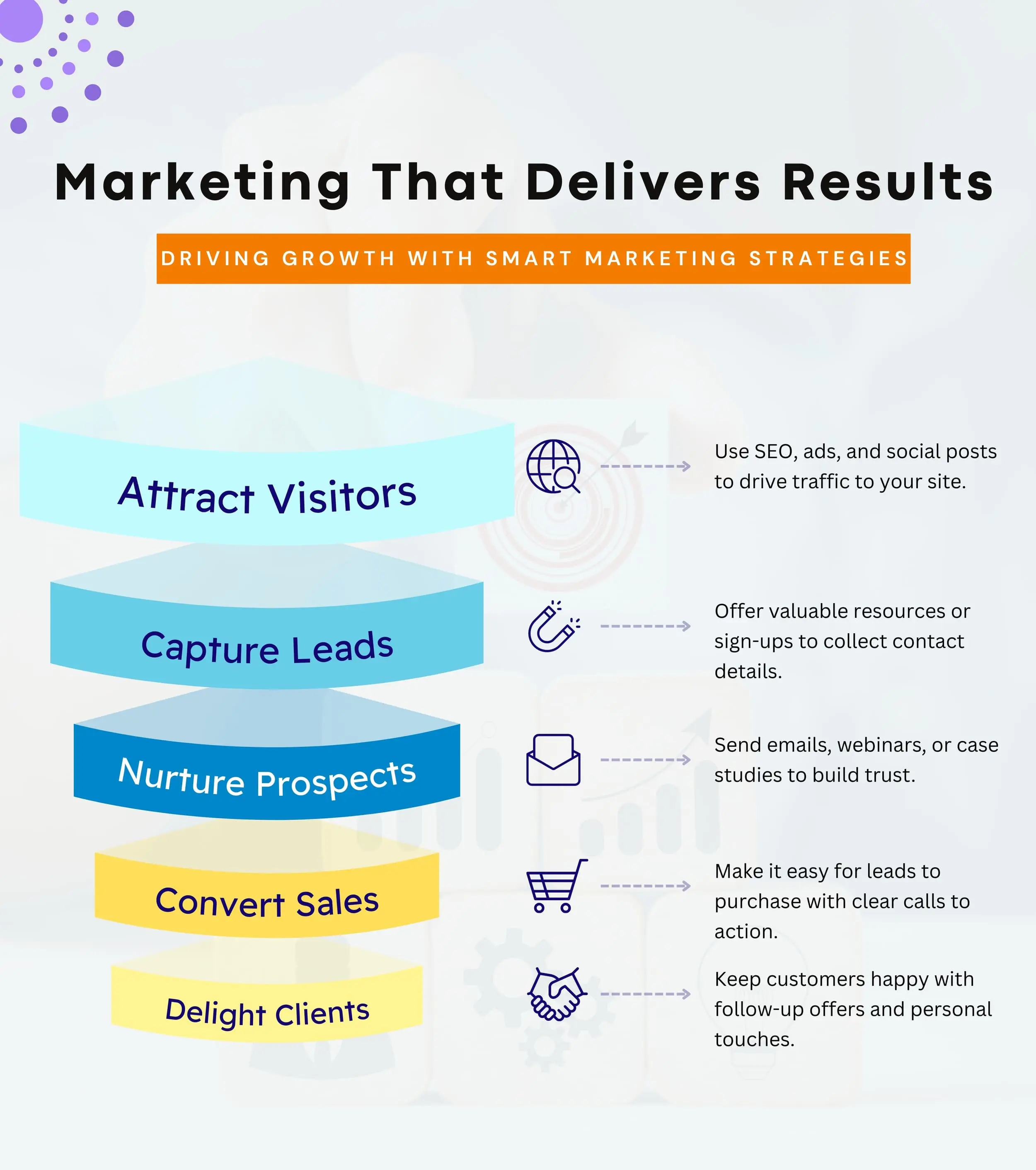 marketing-strategic-planning-company-keyhike