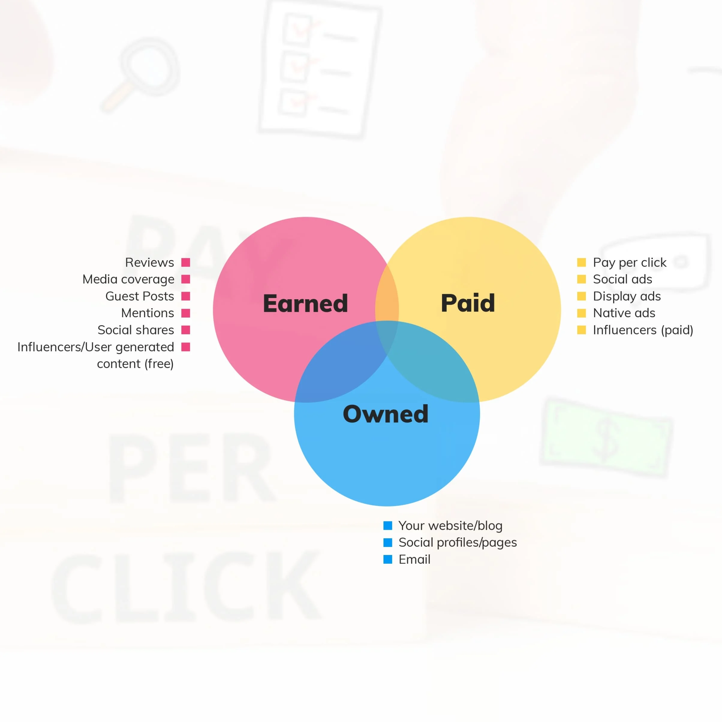 paid-ads-services-company-keyhiketech