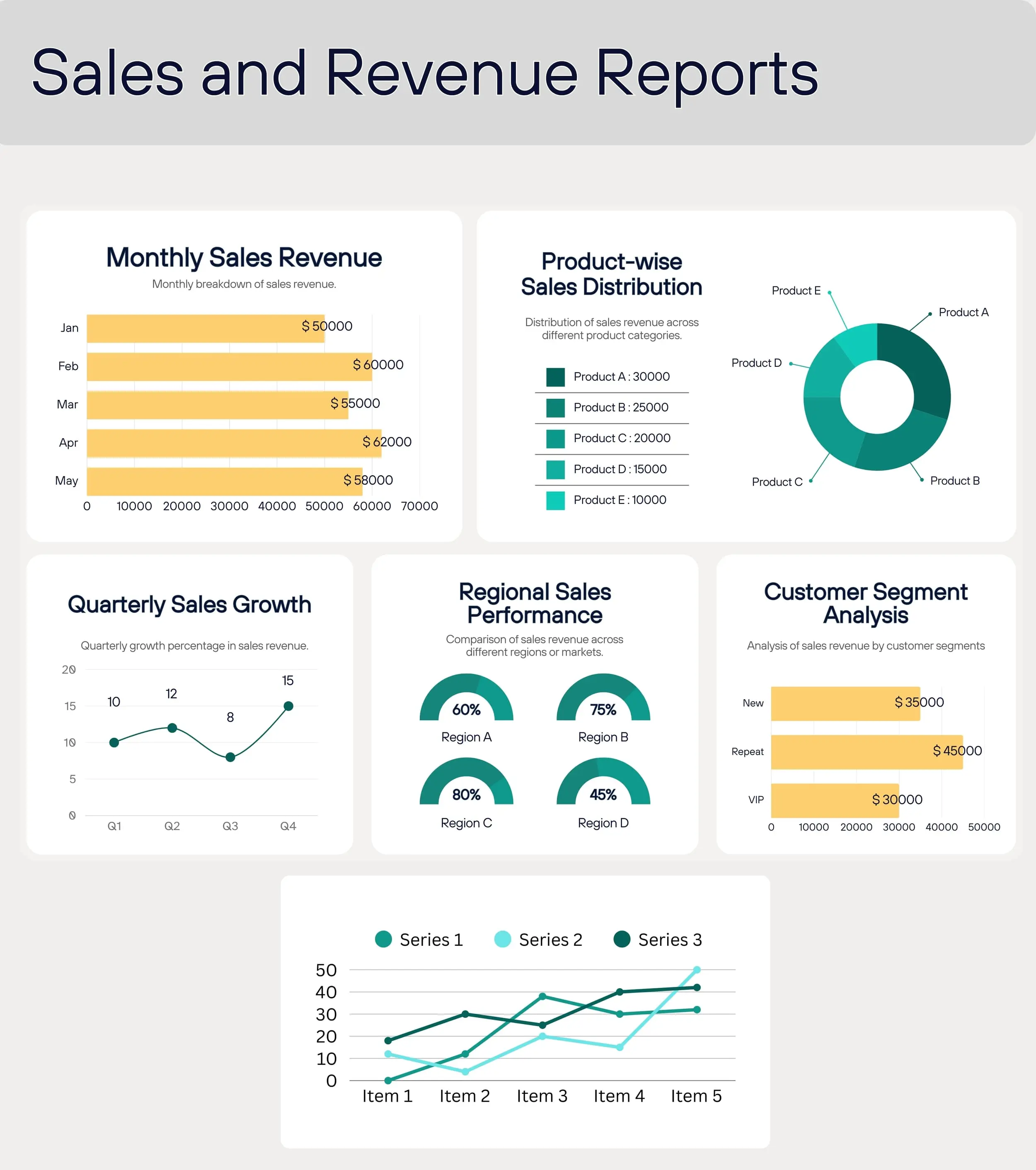 sales-revenue-based-it-company-keyhike