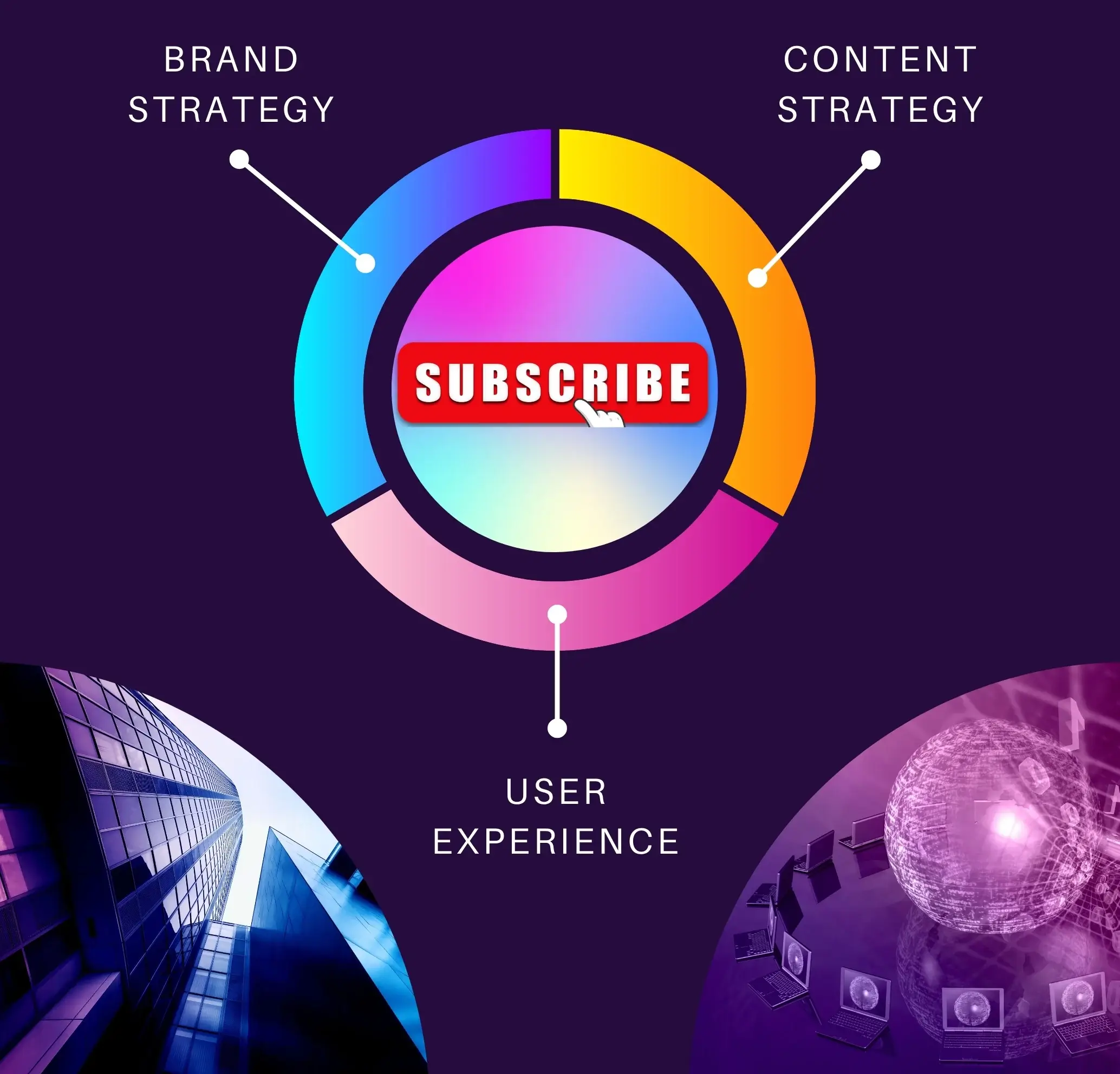 youtube-video-marketing-services-company-keyhike